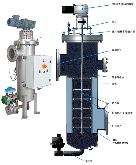 刮刀式自清洗過濾器結(jié)構(gòu)